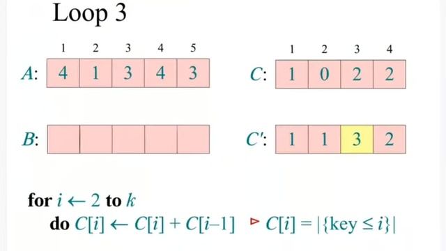 Counting Sort
