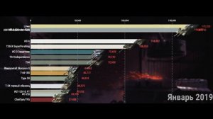 Лучшие ПРЕМ танки 8 УРОВНЯ за 2017-2020 год WoT BLITZ