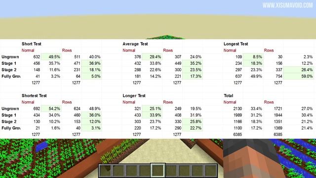 Minecraft 1.9 Five Mini Myths Minecraft Myth Busting 87