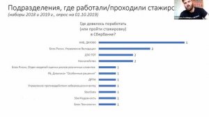 [ДОД 2020] О магистерской программе «Финансовые технологии и анализ данных»