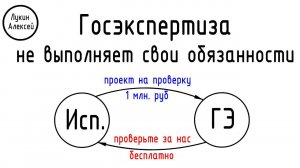 ГосЭкспертиза передает часть обязанностей заказчику/ Рабочий процесс