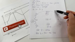 Росток+вырез горловины/Реглан сверху/Идеальный вырез горловины
