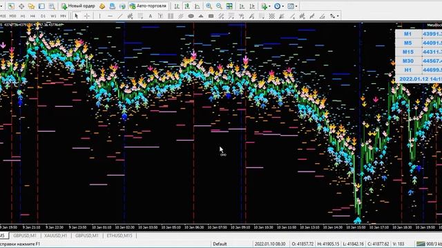 Очень профитный советник MetaBlock Работающий со временем на всех инструментах. смотреть онлайн