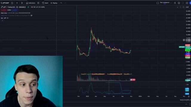 Биткоин улетит на 50000$. Как заработать на рынке крипты! Что сейчас купить в крипте? смотреть онлайн