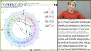 Марс в знаках Зодиака