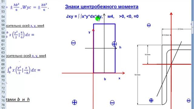 Калькулятор геометрических характеристик сечений стержней 1. Теория смотреть онлайн
