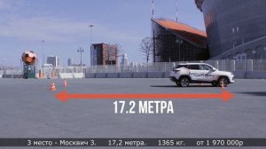 Что по рулежке? Москвич 3, Москвич 3е и Lexus UX на скоростных испытаниях