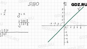 № 330 - Алгебра 8 класс Мерзляк