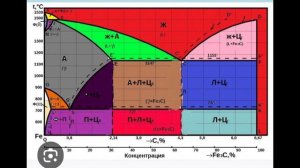 что изучает металловедение, примеры показывающие связь между Хим. составом, структурой и свойствами