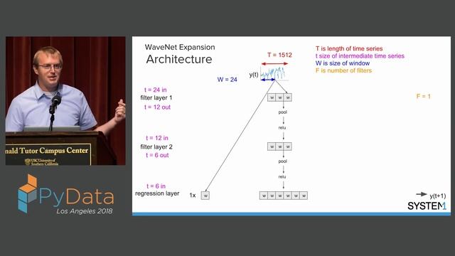1D Convolutional Neural Networks for Time Series Modeling - Nathan Janos, Jeff Roach