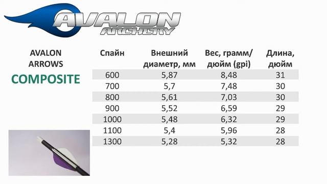 Карбоновые стрелы AVALON - доступное качество! смотреть онлайн
