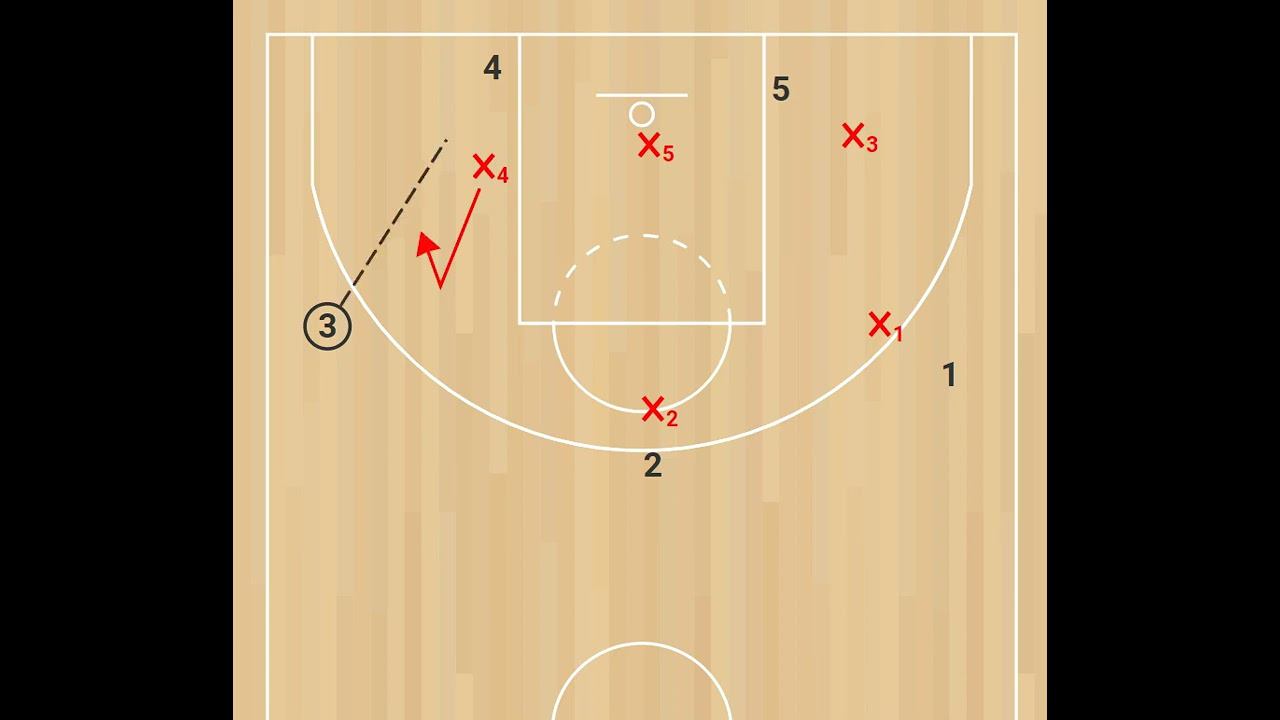 Принципы нападения против зонной защиты. Схема №7 смотреть онлайн