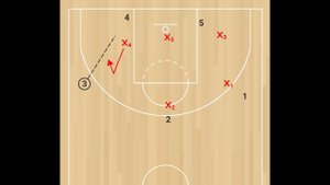 Принципы нападения против зонной защиты. Схема №7