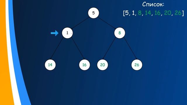 Алгоритм пирамидальной сортировки Heap Sort | Python