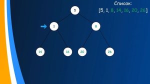 Алгоритм пирамидальной сортировки Heap Sort | Python