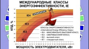 Преимущества СЛАВЯНКИ и высший класс IE3, IE4. Расчетливый гений с канала Demon of Maxwell`s часть 2