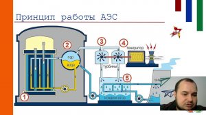 Лекция по атомной энергетике