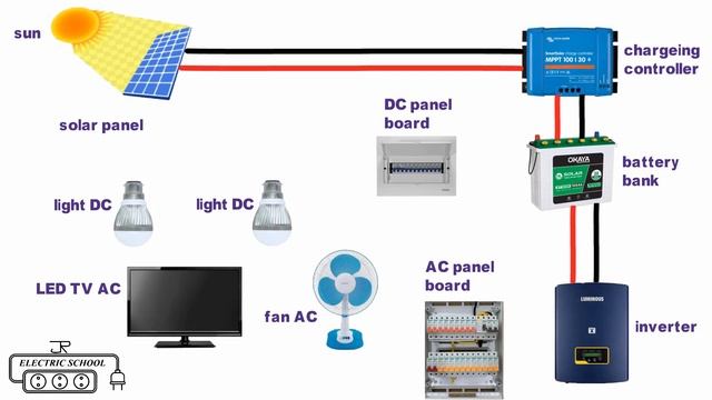 how to design and install a solar pv system