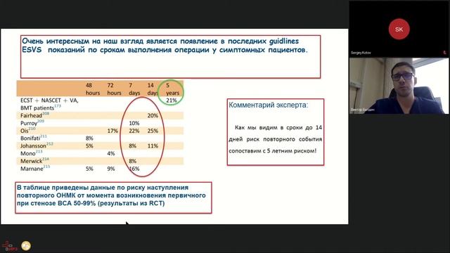 Взгляд сосудистого хирурга на поражения бифуркации сонной артерии смотреть онлайн