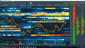 A Trading Heatmap Explained in 60 Seconds