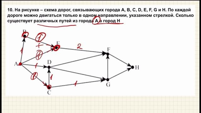 Кратчайший путь в графе огэ. Кратчайший путь в графе огэ