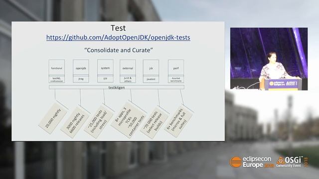 AdoptOpenJDK: Ensuring Free Java for the Community | EclipseCon Europe 2018 смотреть онлайн
