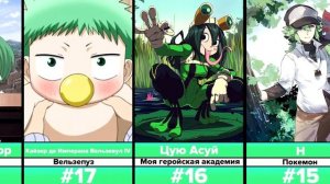 Аниме Персонажи с Зелёными волосами