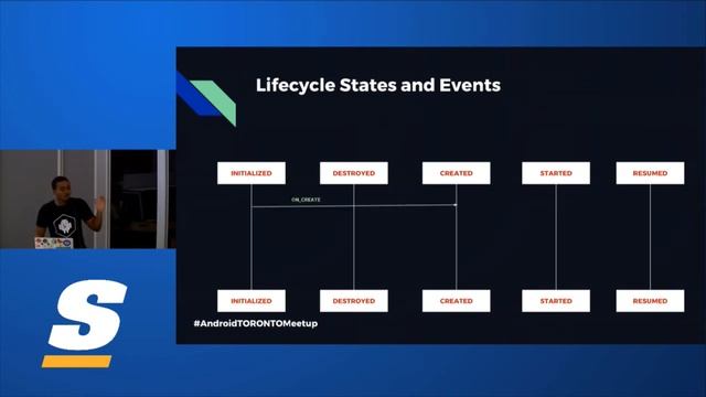 Android Architecture Components: An Intro to Lifecycles - Dario Mungoi