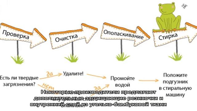 Все о многоразовых подгузниках смотреть онлайн