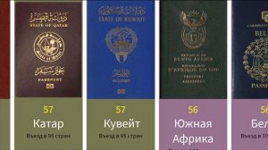 Сравнение паспортов стран мира | Рейтинг паспортов мира | Самый сильный паспорт (2020)