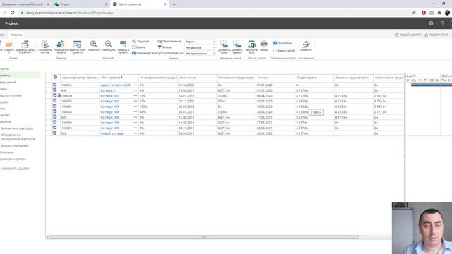 КСУП Управление ресурсами в MS Project Online
