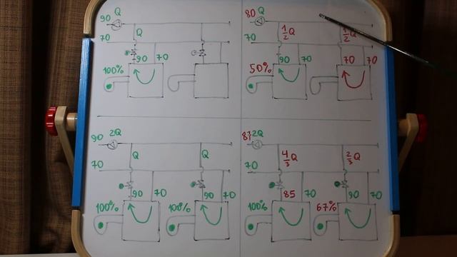Каскад котлов. Самое важное смотреть онлайн