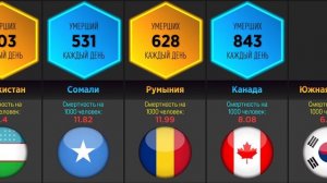 Сколько Человек Умирает Каждый День? (Сравнение Стран)