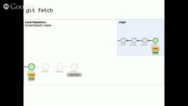 Lunch & Learn May 2015 Git смотреть онлайн