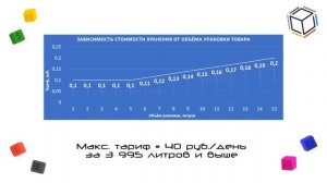 Новая методика расчёта логистики на Wildberries | Как расcчитать логистику на Wildberries в 2022?