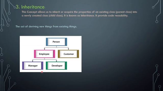 Inheritance & Polymorphism Concepts in JAVA || JAVA Tutorial in Hindi #21 || Death Code