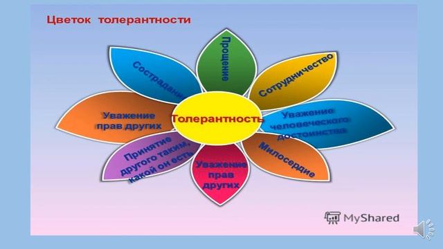 Презентация по тему 