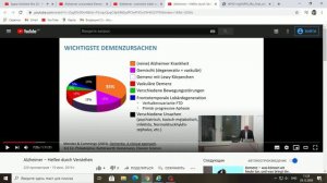 Мемантин при деменціях