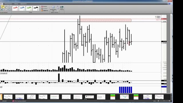 Обзор акции и фьючерса Сбербанка на 03 января 2018 года смотреть онлайн