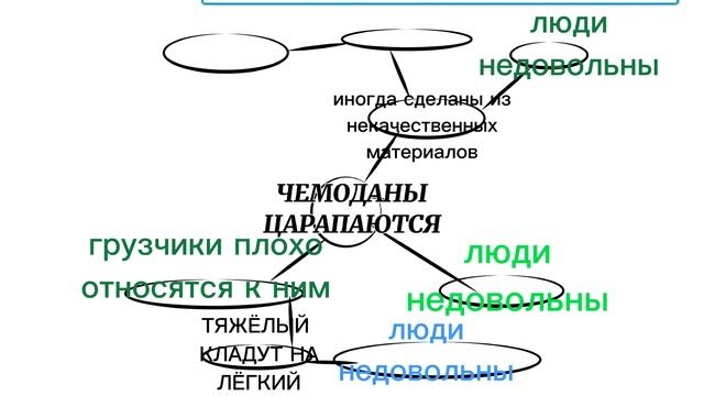 МЕТОДЫ СИСТЕМАТИЗАЦИИ ИНФОРМАЦИИ