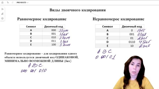 Урок 1.1 Равномерное и неравномерное кодирование. | ОГЭ информатика 2023