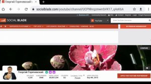 Георгий Горячевский - Обзор канала