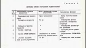 Радиостанция КАРАТ техническое описание, инструкция по эксплуатации и альбом схем (книга 1)