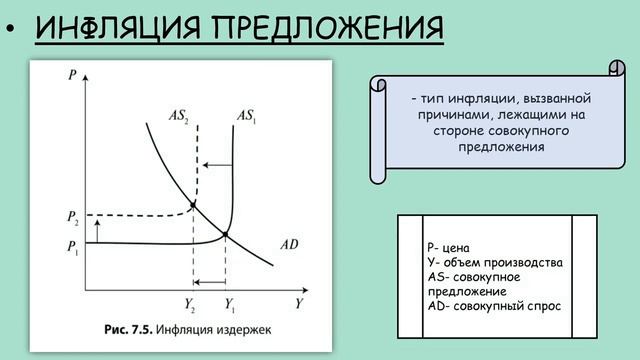 график инфляции или схема уменьшения предложения токенов