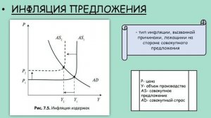 Инфляция спроса и предложения⚖️