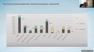 Вебинар - Открытый онкологический консилиум - опухоли головы и шеи