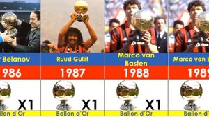 Все обладатели Золотого мяча 1956 - 2022 | Карим Бензема выиграл Золотой мяч 2022 года.