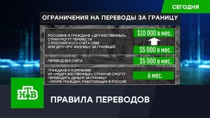 ЦБ смягчил ограничения на переводы денег за границу для физлиц