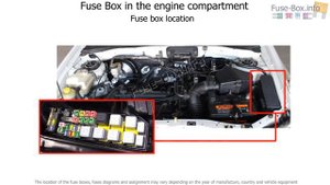 Mazda Tribute 2001-2007 fuse box info & diagram