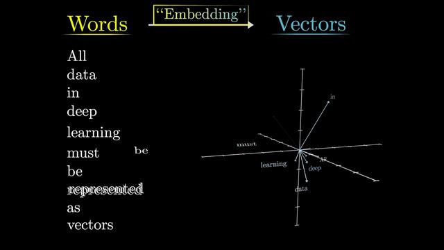 But what is a GPT_  Visual intro to transformers _ Chapter 5, Deep Learning-(1080p)